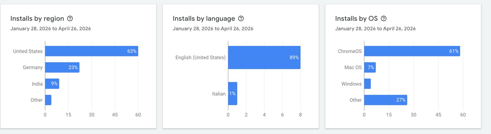 PromptDeck Germany Analytics Spike