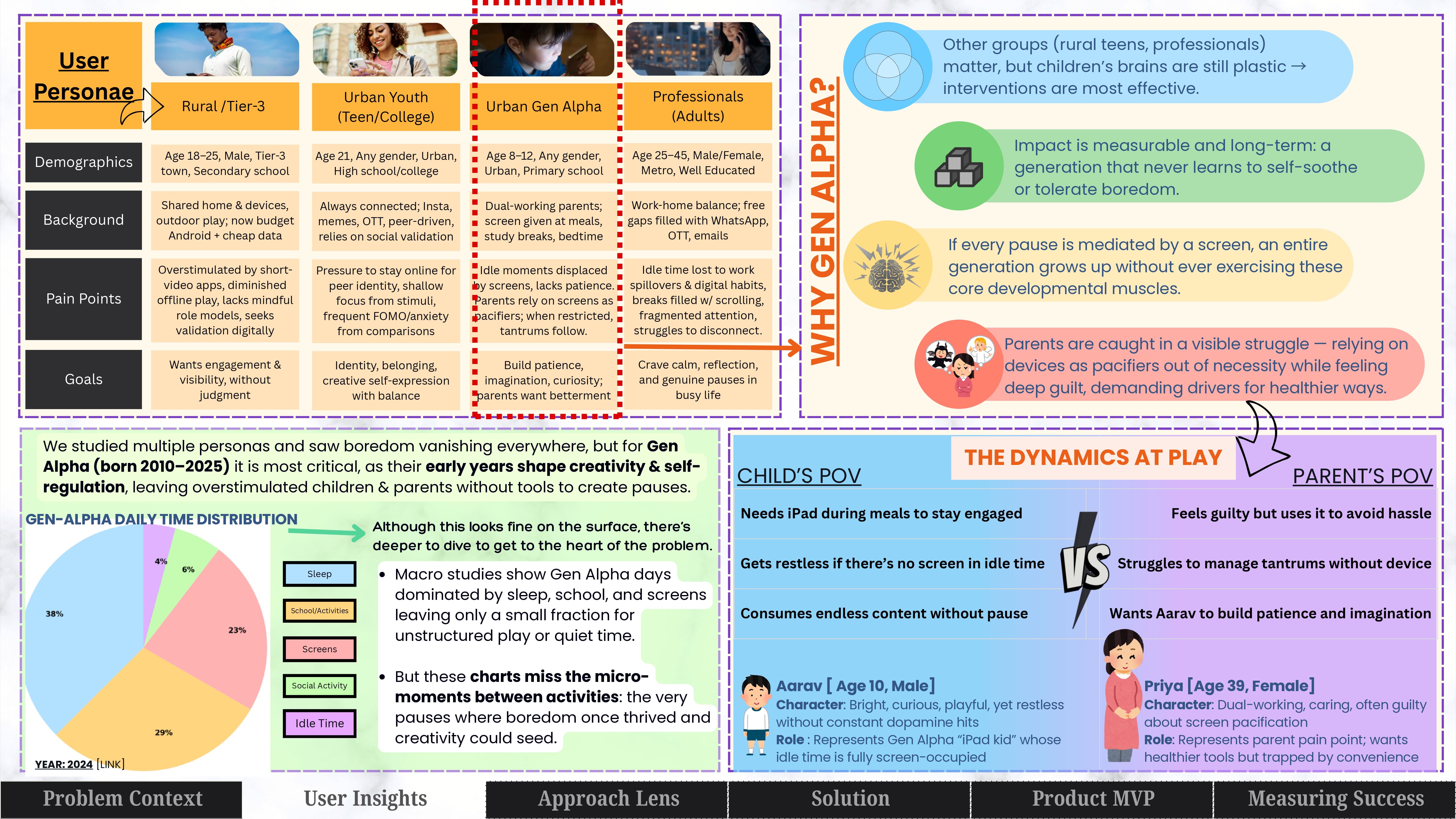 Page 4; User Personas