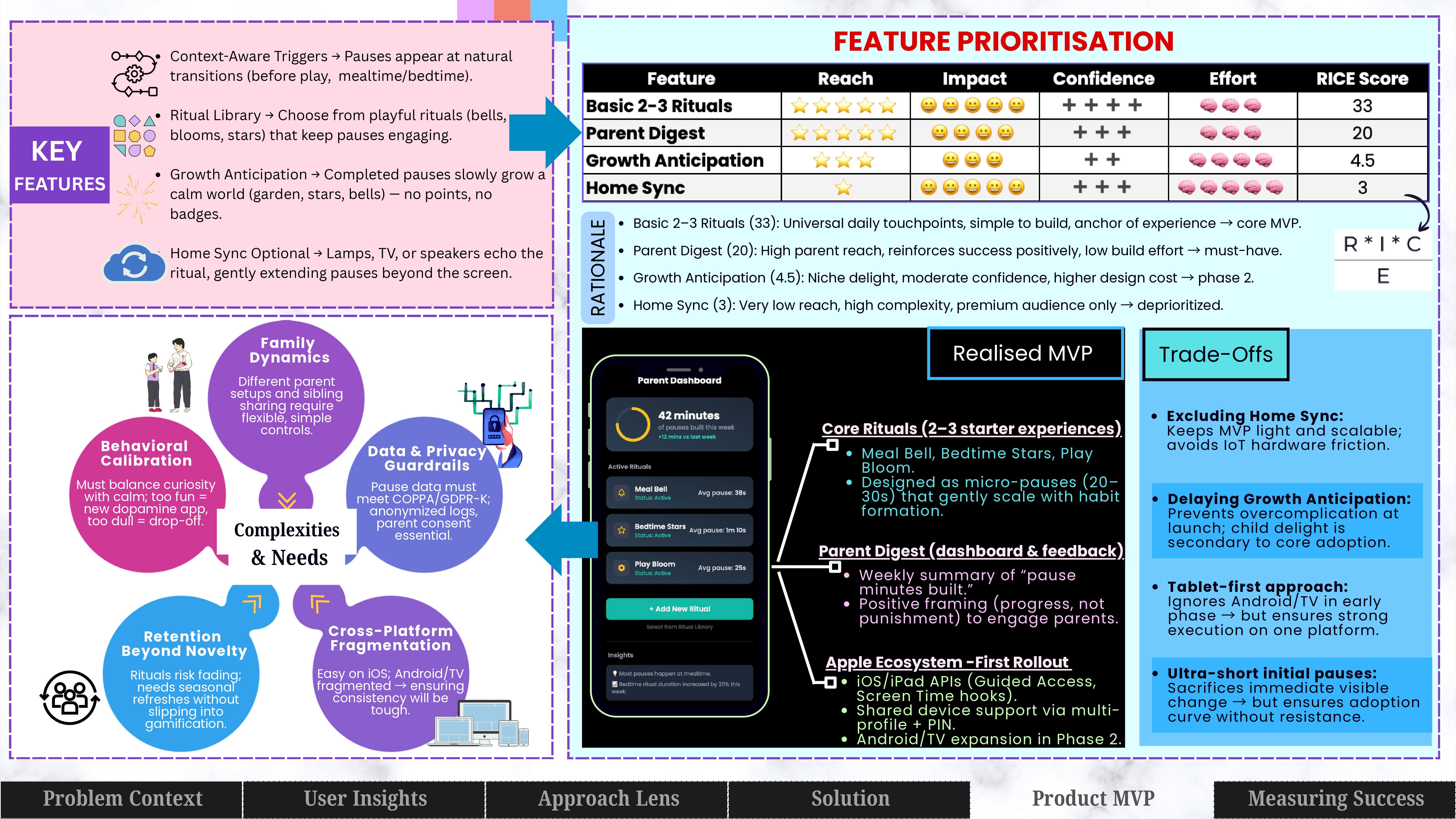 Page 7; MVP Design