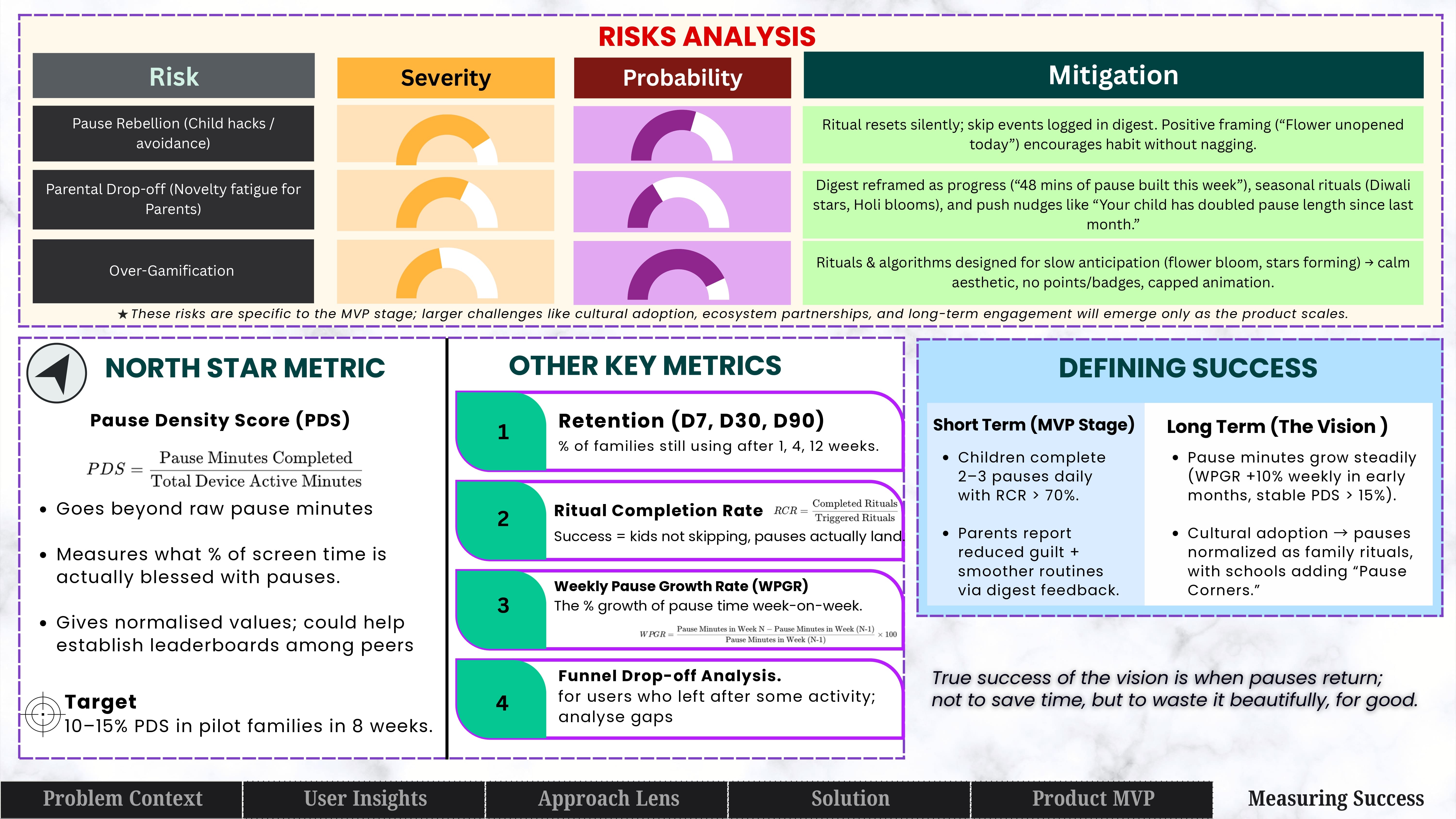Page 8; Metrics & Risks
